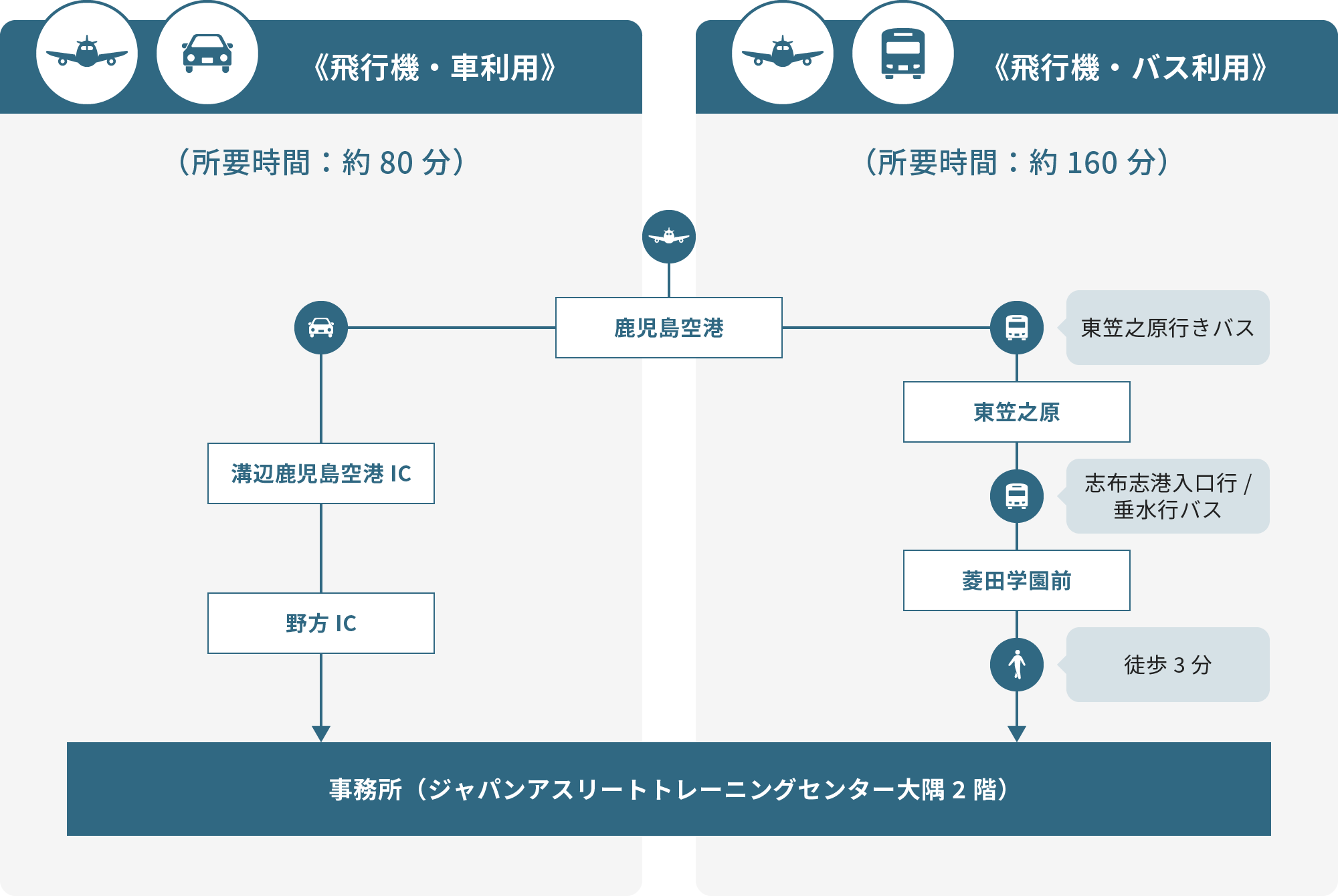 鹿児島空港からの行き方