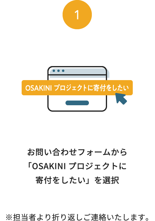 1：お問い合わせフォームから「OSAKINI プロジェクトに寄付をしたい」を選択(※担当者より折り返しご連絡いたします。)