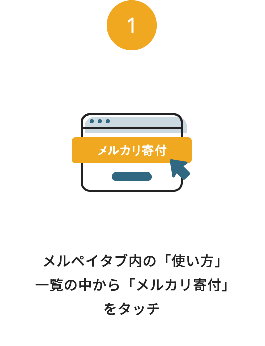 1：メルペイタブ内の「使い方」一覧の中から「メルカリ寄付」をタッチ